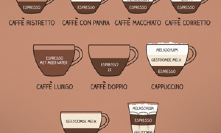 Koffiewijzer